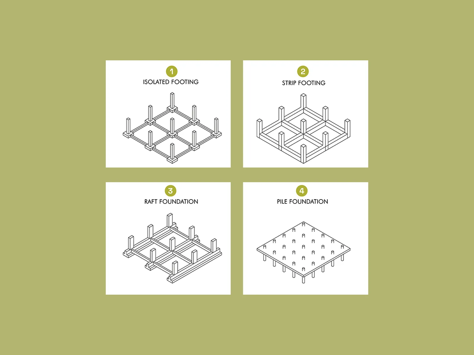 4 Types of Building Foundations