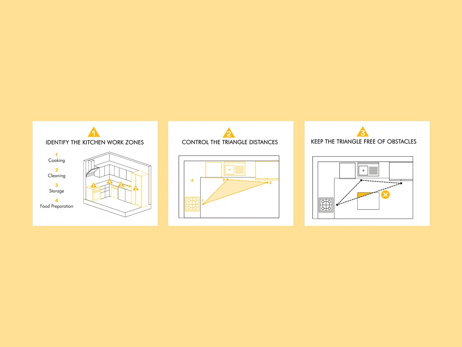 The Kitchen Work Triangle: A Guide to Efficient Design