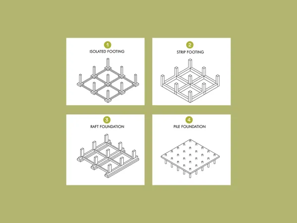 4 Types of Building Foundations