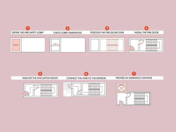 How to Design a Fire Escape Stair in Apartment Buildings ?